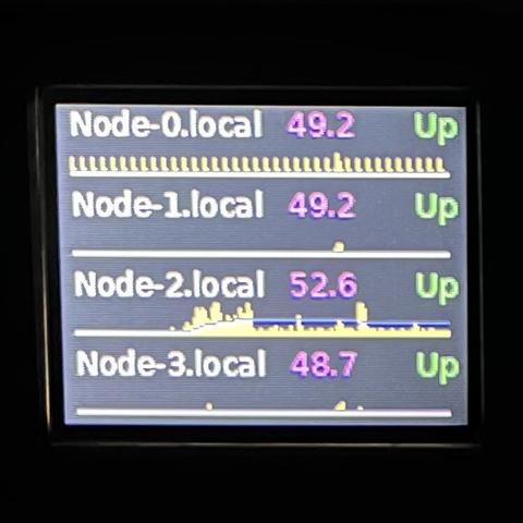 Four rows of hardware mode data and graphs on a black background.
