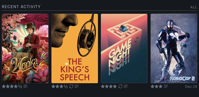 My recent activity at Letterboxd:
Wonka
The King's Speech
Game Night
RoboCop 2