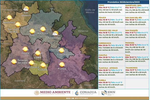 Mapa con clima max y min en megalopolis
