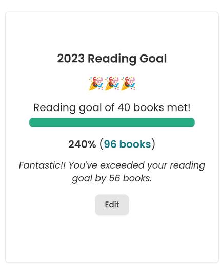 A screenshot of me smashing my 2023 reading goal in StoryGraph. I set out to read 5, then 20 then 40, but ended 2023 with 96!