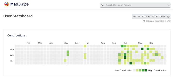 A graph showing what days I was using MapSwipe trough the year. Mostly from the end of September to the middle of December