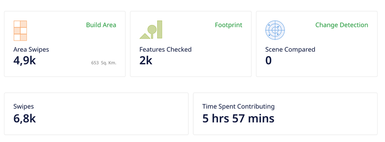 Some stats about my contributions