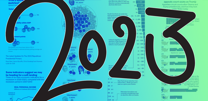 A big "2023" on top of charts from 538