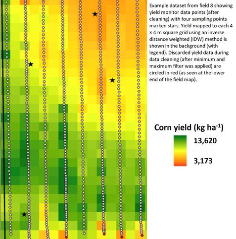 map - corn wind damage assessment test -  Example dataset from field 8 showing yield monitor data points (after cleaning) with four sampling points marked stars. Yield mapped to each 4 × 4 m square grid using an inverse distance weighted (IDW) method is shown in the background (with legend). Discarded yield data during data cleaning (after minimum and maximum filter was applied) are circled in red (as seen at the lower end of the field map).