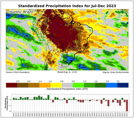 The SPI for the Amazon shows the unprecedented loss of rainfall over the second half of 2023.