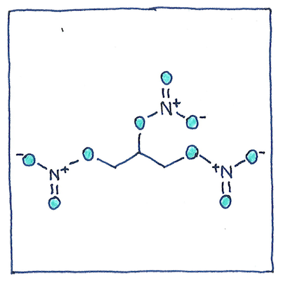 Chemical diagram of nitroglycerin: postively charged nitrogens bonded with oxygens