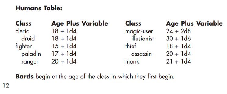 "Character Age" except from AD&D Dungeon b Masters Guide