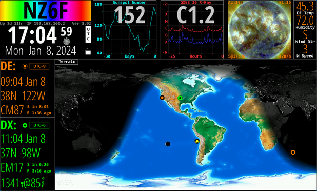 A screenshot of the HamClock application which displays a global map and several graphs and statistics related to amateur radio and space weather.