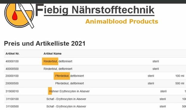 Preis und Artikelliste