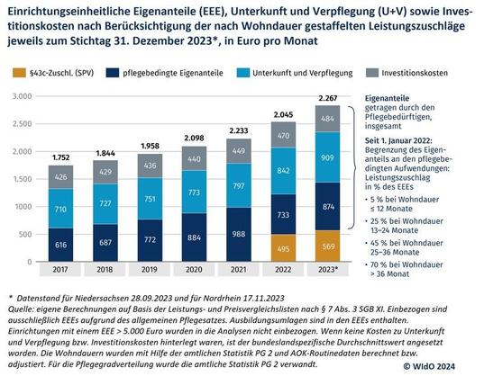 Foto darf nur im Zusammenhang mit der Pressemitteilung verwendet werden.