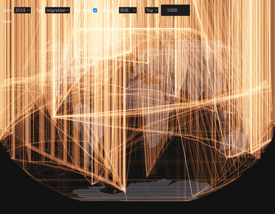 Map of migration flows worldwide with lots of artifacts