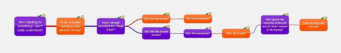 #TheMuskinator5000 #ProcessMap