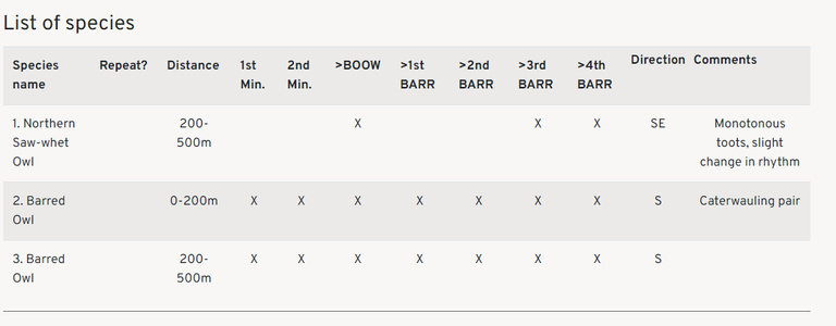 Screen shot of a data form showing three owls to the south with "Monotonous toots, a slight change in rhythm" and "Caterwauling Pair"