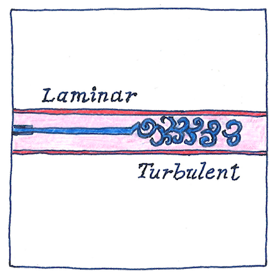 Illustration of laminar and turbulent flow in a tube. The laminar flow is straight; the turbulent flow is branched and flows backwards in many eddies.