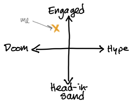 Handwritten chart with 4 directions. The first axis is “doom” to “hype.” The 2nd is “engaged” at the top, “head-in-sand” at the bottom. An X marks a “me” spot in the top left-hand quadrant.