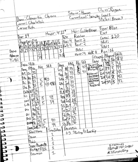 Hand written character sheet for Warhammer Fantasy Rolep[laying. 

The character is a young woman swindler, or rogue.