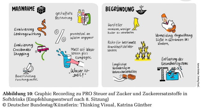 Schaubild der Argumente und Maßnahmen pro "Zuckersteuer"