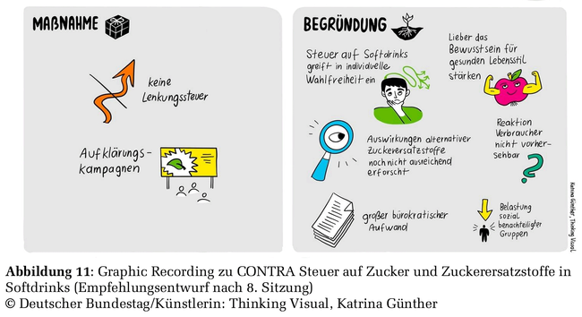 Schaubild der Argumente und Maßnahmen contra "Zuckersteuer"