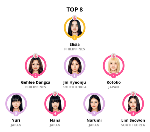 Yuki's (#YourOnlyOne) ranking as of 2024-01-17 04:44 UTC+8