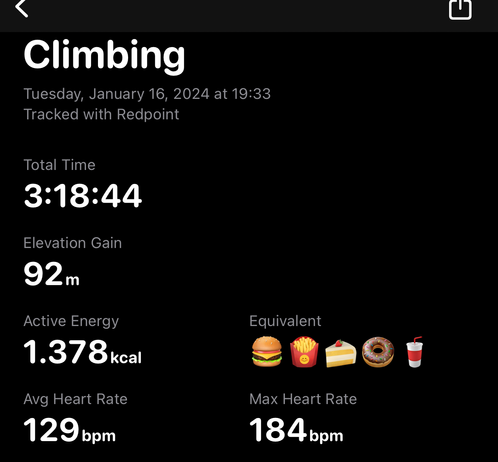Screenshot of a tracking app tracking a climbing session. 1378 kcal, 3h18min,92m elevation gain