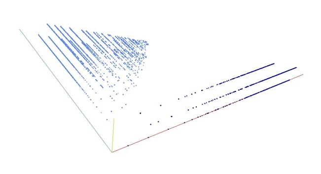 Decomposition into weight × level + jump of A054385 in 3D (threejs - WebGL) (log(weight), log(level), log(jump))