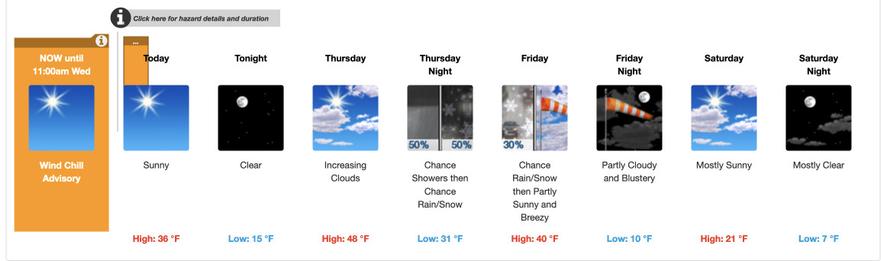 Screencap of NWS's forecast for my location SW of Asheville.  Getting slightly warmer over the next couple of days, then rain/snow on Thurs into Friday before sliding back into the single digits over the weekend.

Hoping the 2 days of sun let the passive heating of the house at least feel like warmth!