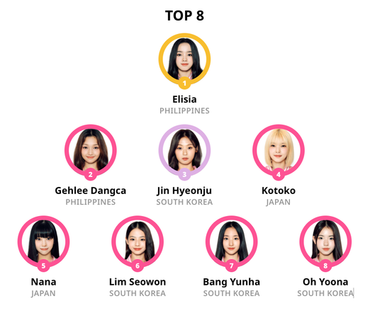 The final line-up of UNIS.