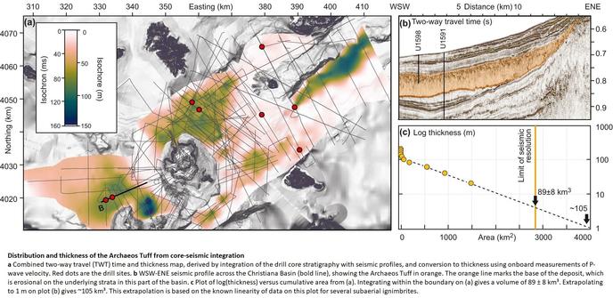 maps and cross sections - distribution and thickness of archaeos tuff from core-seismic integration