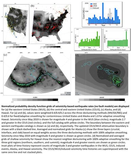 Normalized probability density function grids of seismicity-based earthquake rates (no fault models) are displayed for (a) the western United States (WUS), (b) the central and eastern United States (CEUS), (c) Alaska, and (d) Hawaii. For (a) and (b), values were weighted 0.4/0.4/0.2 across the three declustering methods (NN/GK/R85) and 0.4/0.6 for fixed/adaptive smoothing for conterminous United States and Alaska and 1.0 for adaptive smoothing Hawaii. Seismicity since May 2019 is shown for magnitude 4 and greater in the WUS (blue circles); magnitude 2.7 and greater in the CEUS (red circles); and the full catalog with yellow circles. The boundary between the eastern and western earthquake catalogs is shown as (a) and (b), respectively. The updated CEUS/WUS attenuation boundary is shown with a black dashed line. Averaged and normalized grids for Alaska (c) show the three layers (crustal, interface, and slab) based on equal weights across the three declustering methods with 100% adaptive smoothing. Seismicity since May 2019 with magnitude 4 and greater is shown as green circles. (d) Normalized and averaged grids of shallow seismicity for Hawaii show the nearest neighbor declustering with 100% adaptive smoothing for the three grid regions (northern, southern, and summit); magnitude 4 and greater events are shown as green circles. Inset plots of time-history represent counts of magnitude 3 and greater earthquakes in the WUS, CEUS, induced events, Alaska, and Hawaii seismicity.