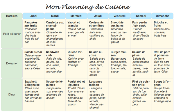 Planning de recette réaliser avec Markplan