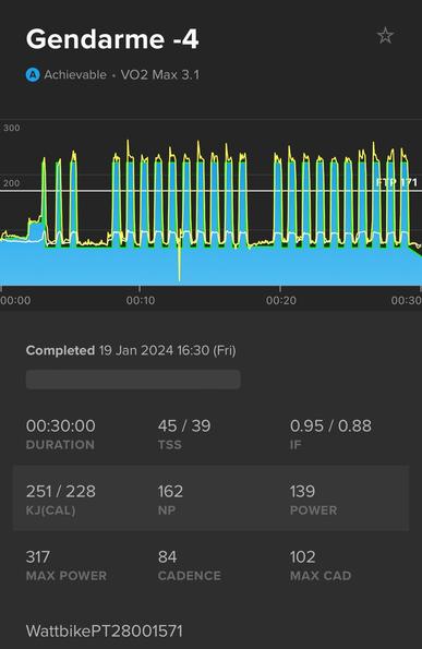 A screenshot of a cycling workout summary named "Gendarme -4" showcasing graphs of performance metrics with details such as duration, power, cadence, and completion date.