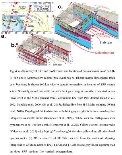 geologic maps and cross section - (a) Summary of SRF and SWS results and location of cross-sections A-A’ and B28 B’ in b and c, Tibet