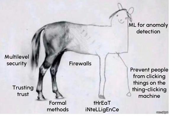 The horse sketch meme adapted by yours truly to illustrate the sad intellectual decline of the information security industry. The well-drawn end of the horse starts with the labels multilevel security, trusting trust, and formal methods. As the drawing gets progressively worse, the labels are firewalls, threat intelligence, and, once we reach the level of stick figure, the labels are machine learning for anomaly detection, and “prevent people from clicking things on the thing-clicking machine."
