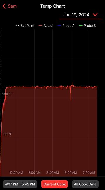 Temperature chart showing actual temperature and set points over time, background is dark with red and blue lines, with time and temperature axes.