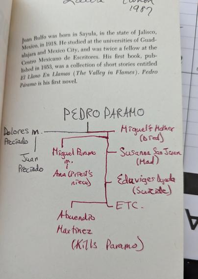 Inside cover of book with family tree of main characters.