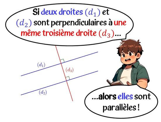 Personnage qui annonce une propriété sur les droites parallèles et perpendiculaires.