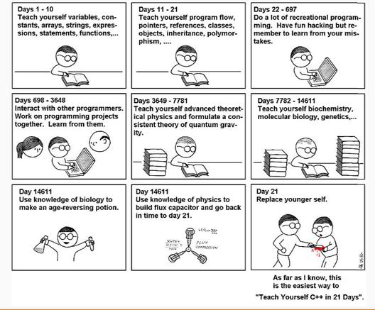 How to teach yourself C++ in 21 days