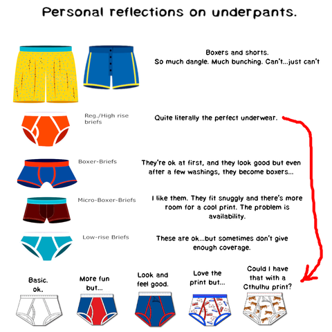 My personal reflections on underwear