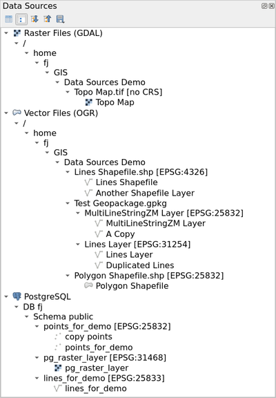 Data Sources tree view of the plugin