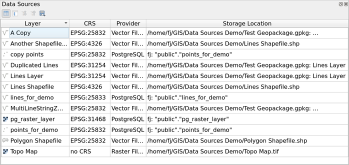 Data Sources table view of the plugin