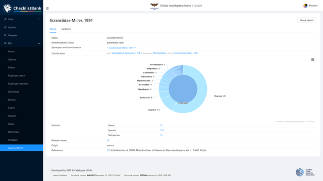Screenshot from the ChecklistBank website. It summarises information from the Global Lepidoptera Index checklist on the moth family Scranciidae. The main feature of the display is a blue hierarchical pie chart showing the relative size of the genera included in the family.