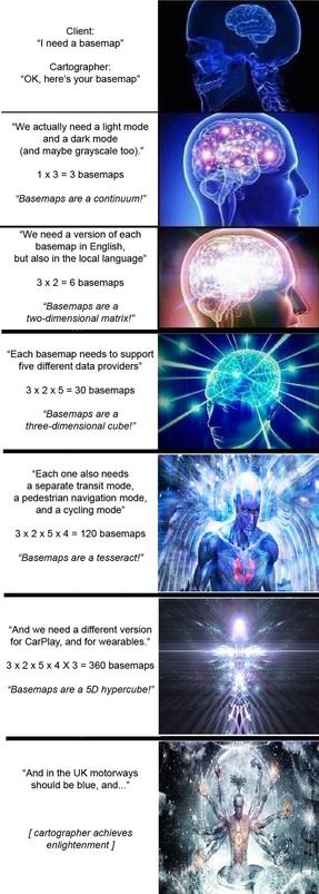 A seven-panel version of the "galaxy brain" meme, with a map design client talking with a cartographer.

Client: “l need a basemap” Cartographer: “OK, here’s your basemap”

“We actually need a light mode and a dark mode (and maybe grayscale too).”  “Basemaps are a continuum!”

“We need a version of each basemap in English, but also in the local language” “Basemaps are a two-dimensional matrix!”

“Each basemap needs to support five different data providers” 
“Basemaps are a three-dimensional cube!”

“Each one also needs a separate transit mode, a pedestrian navigation mode, and a cycling mode”
“Basemaps are a tesseract!” 

“And we need a different version for CarPlay, and for wearables.” 
"Basemaps are a 5D hypercube!"

“And in the UK motorways should be blue, and...”
[cartographer achieves enlightenment]