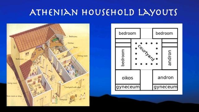 Title: Athenian Household Layout

Two images: One showing a cut-away of an Athenian house -- showing the "public" and "private" areas. The storeroom, courtyard and shop were were "public" business was conducted. The upstairs bedrooms were off-limits to strangers.

Second image is a upstairs floor plan of an Athenian house.