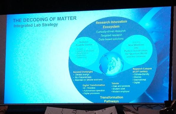 Die Folie präsentiert die integrierte Laborstrategie von DESY mit dem Titel "THE DECODING OF MATTER". Es werden vier Hauptbereiche hervorgehoben:

1. Nationales Analysezentrum: Dies umfasst XUV- und Röntgenlichtquellen, Ionen- & Elektronenbeschleuniger, Detektoren und Computing.
2. Forschungsinnovation und Ökosystem: Es konzentriert sich auf neugiergetriebene Forschung, zielgerichtete Forschung und datenbasierte Lösungen.
3. Transformation Wege: Die Elemente dieser Kategorie sind nicht klar sichtbar, aber sie scheinen sich mit der Entwicklung und Transformation von Forschungsstrategien zu befassen.
4. Forschungscampus des 21. Jahrhunderts: Dies bezieht sich auf einen klimafreundlichen, vielfältigen, internationalen und digitalen Campus.

Außerdem adressiert die Strategie gesellschaftliche Herausforderungen wie Klimawandel, Bio-Präparation, Materialien für eine kreislauforientierte Wirtschaft sowie die digitale Transformation einschließlich KI, Robotik, Autonome Operationen und digitale Prozesse. Es gibt auch einen Fokus auf Talente, die durch Gewinnung und Förderung, moderne Arbeitsumgebungen und Positionierung als moderner Arbeitgeber charakterisiert sind.

In der Mitte befindet sich ein Bild der Erde mit dem Text "Öffnung neuer Fenster in die Teilchenbeschleunigung, die Quantenwelt und das Universum", was vermutlich die globale und grundlegende Natur der Forschungsziele von DESY symbolisiert.