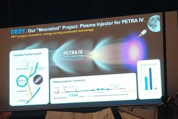 Die Folie präsentiert das "Moonshot" Projekt von DESY, welches den Plasma Injector für PETRA IV umfasst. Dieses Projekt wird als innovativ und energieeffizient beschrieben. Dargestellt ist ein möglicher Aufbau der Anlage, ein Schemabild des Plasma Injectors und ein Balkendiagramm, das den Energiefluss für die Partikelbeschleunigung zeigt. PETRA IV wird als ein Schritt in neue Dimensionen hervorgehoben.