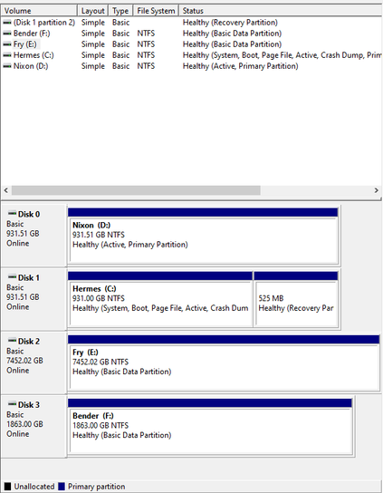 A screenshot of the Windows Disk Management Utility with a listing of drives and their storage capacties.