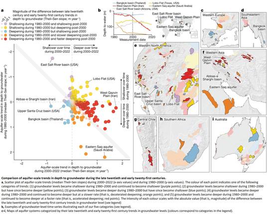 maps and charts - Comparison of aquifer-scale trends in depth to groundwater during the late twentieth and early twenty-first centuries.