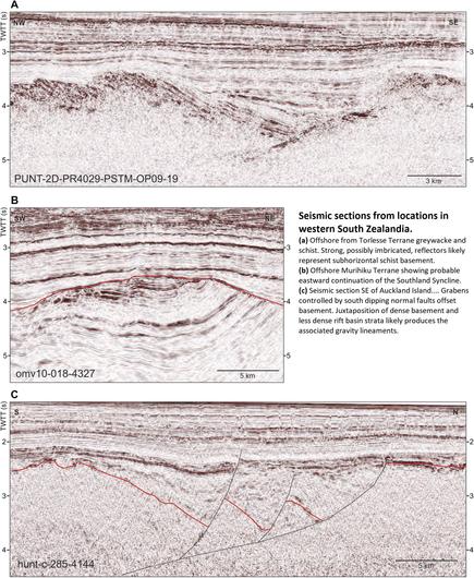 Seismic sections from locations in western South Zealandia.
