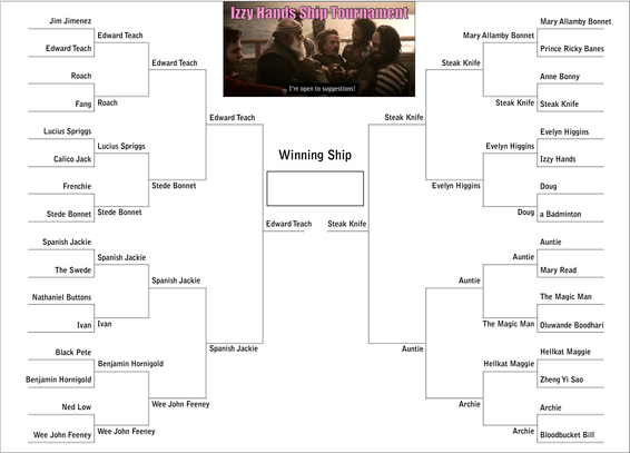 A bracket for Izzy Hands Ship Tournament. We’re voting for the winning ship that is Izzy Hands paired with one of the 32 characters in the bracket.

The final round: Edward Teach vs. Steak Knife