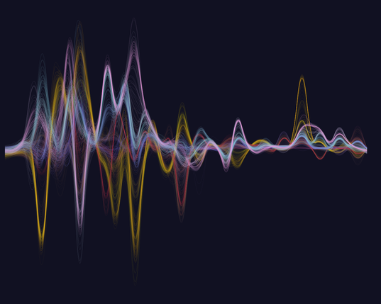 Overlapping sinusoidal curves, decaying from left to right in orange, pink, blue, and red, representing the frequency spectra of various clips within a recording of Beethoven.